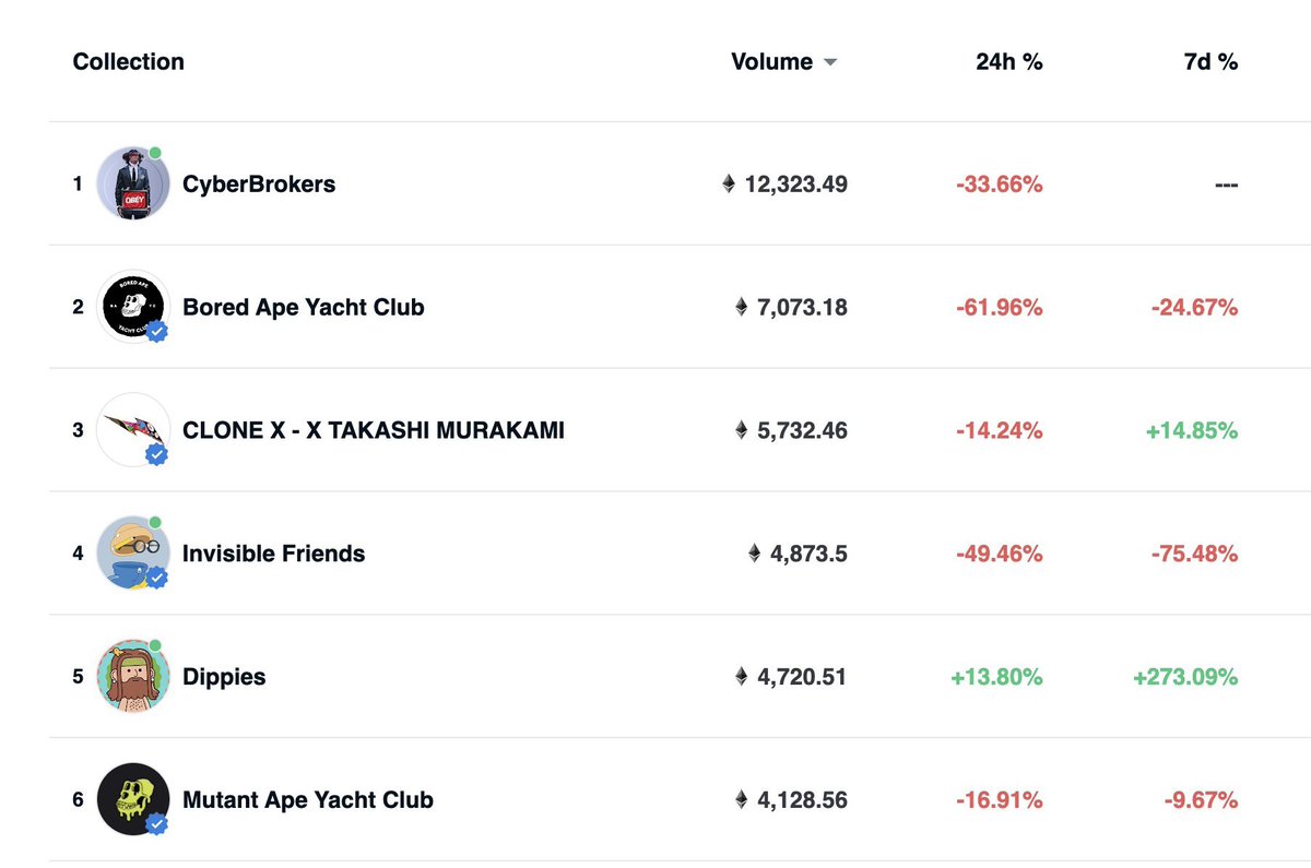 🟢🟢 @DippiesNFT 📈🍄🔥❤️📍<a href="/opensea/">OpenSea</a> 🌊