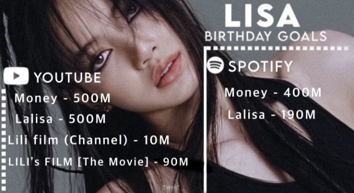 dkyp12's tweet photo. dejo las metas de las pinks en solitario para este mes de marzo.

recuerden que estamos en el mes de lisa y debemos enfocarnos más en ella este mes sin descuidar el stream de las demás miembros. RT‼️

블랙핑크 #블랙핑크 #BLACKPINK #JISOO #LISA #LALISA #ROSÉ #JENNIE @BLACKPINK https://t.co/ZZb4nx0YXk