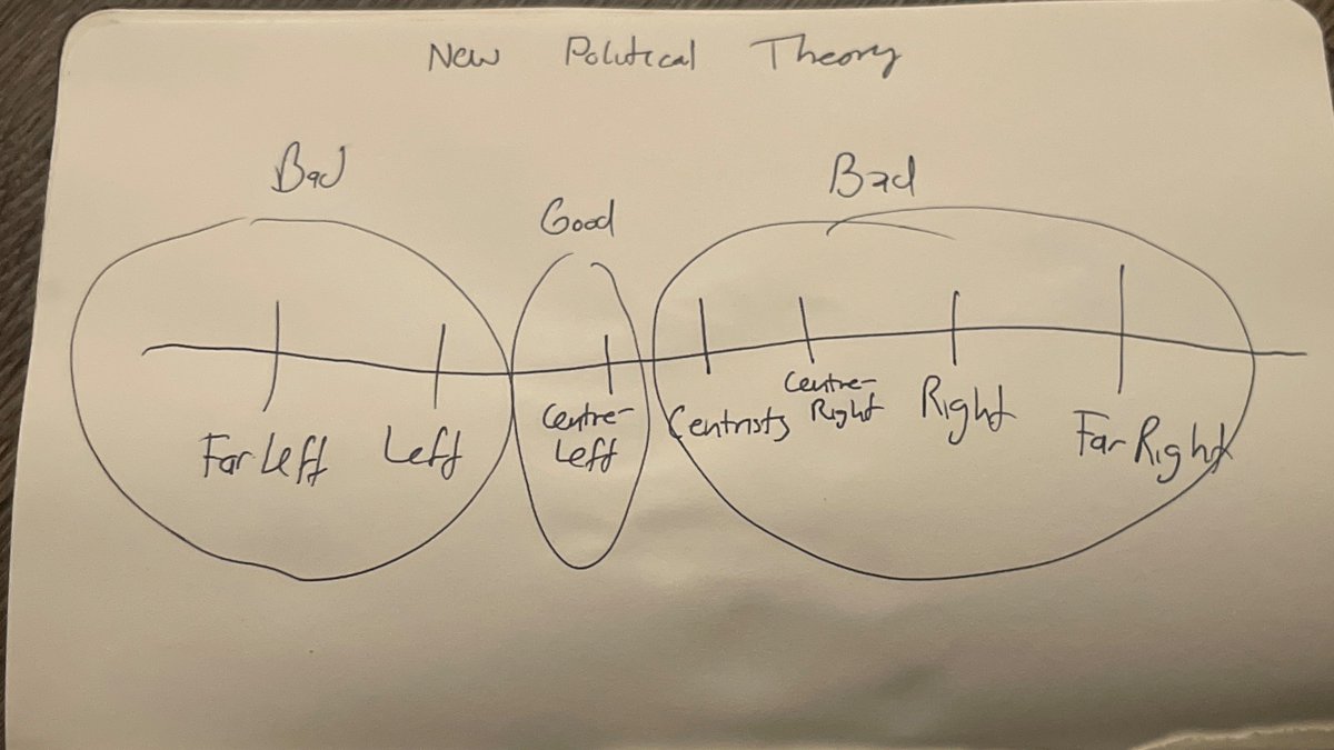 mc_swm's tweet photo. This is the real political realignment https://t.co/KMAlWSjWS2