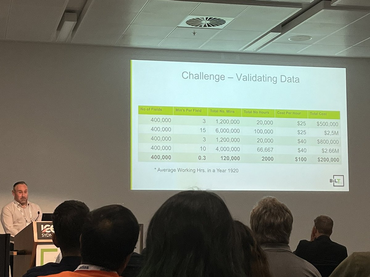 The cost of auditing models, data and requirements… imagine if it was automated <a href="/Bimbeats/">Bimbeats</a> #biltanz <a href="/DJFoley10/">David Foley</a> #data