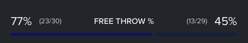 XU_JakeTheGoose's tweet photo. Before y’all start tryna break into my house how bout we look at the team for this one, unnecessary fouls, shooting 45% from the line, and just lazy defense https://t.co/2BTD2Pgu8F