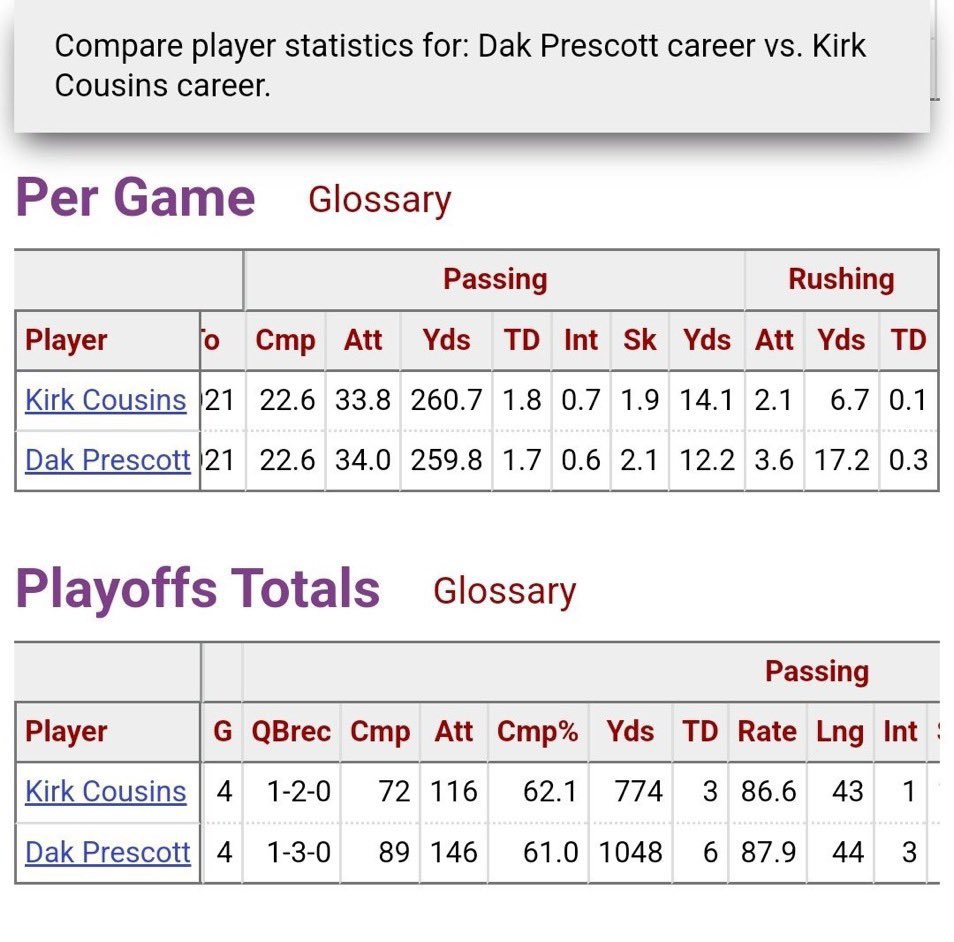 J_Kessler_'s tweet photo. Amari Cooper calling Dak the black Kirk Cousins and now I can’t unsee it 😂😂😭 https://t.co/cprHplzfmA