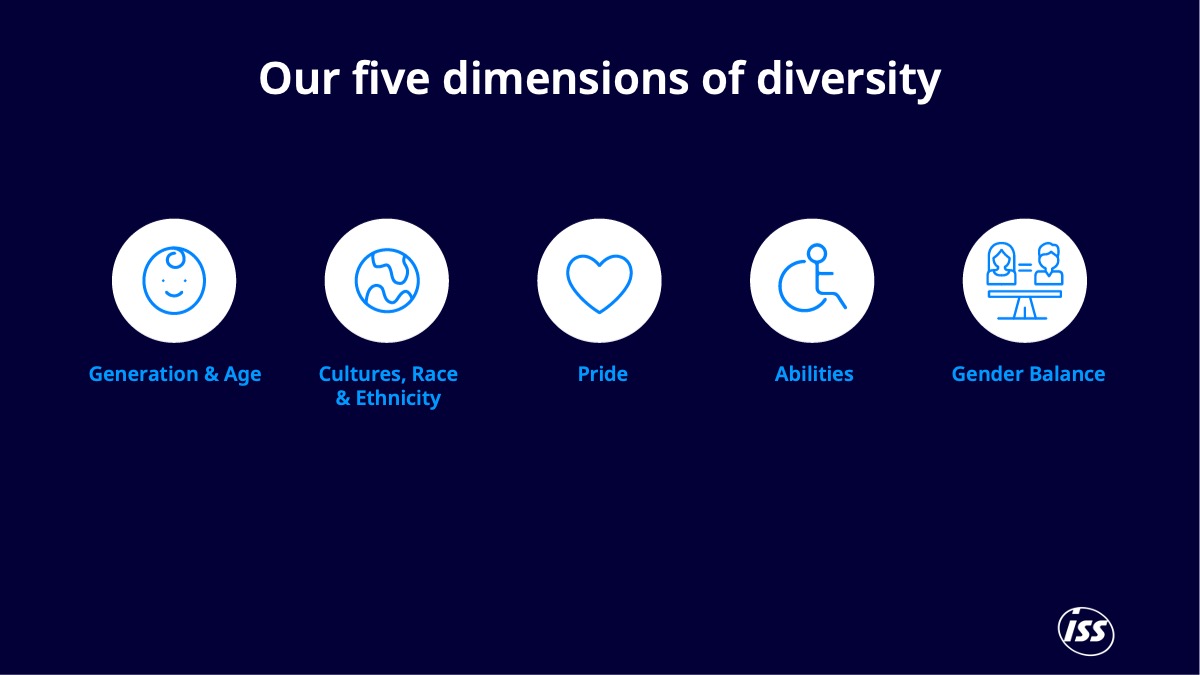 As one of the world’s largest private employers, we have always aimed for an inclusive culture where everyone feels valued, engaged and respected, and where everyone is treated fairly and equally. Read about our 5 dimensions of diversity in our CR report: bit.ly/3vBUxpC