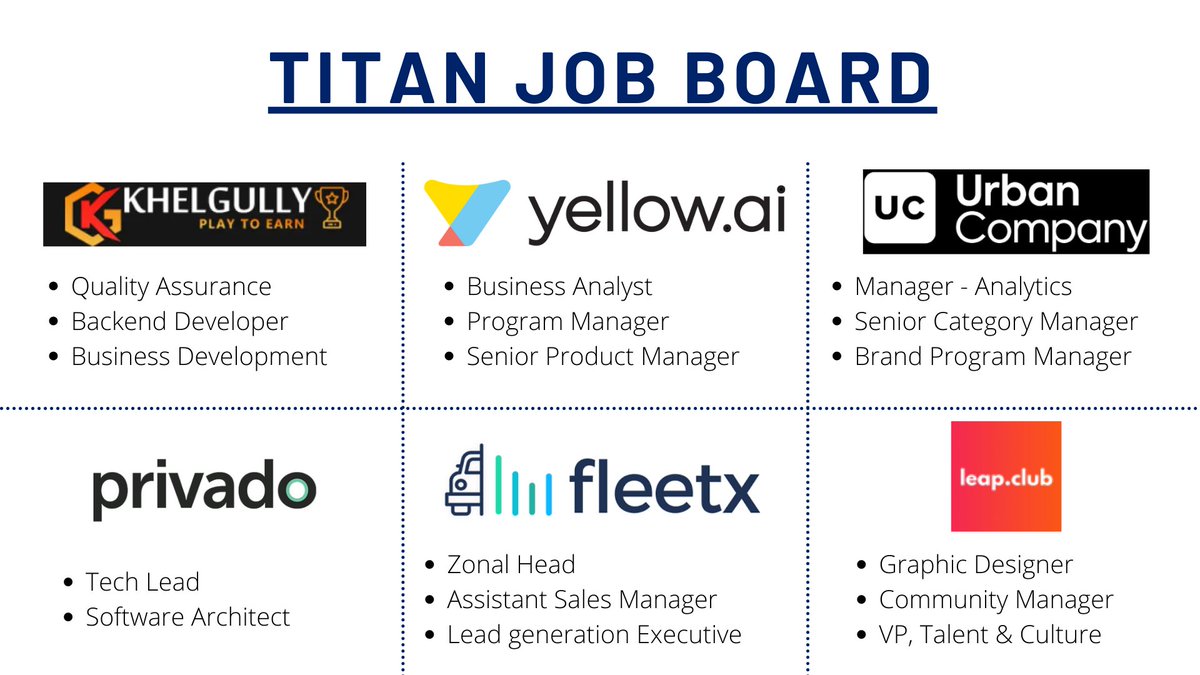 TitanCapitalVC's tweet photo. Looking for some exciting opportunities?
👇Here are a few in high-growth companies!🚀

Check out the links in the thread for more openings in these companies. Follow us to not miss out on many more such opportunities from our portfolio!  

#jobalerts #JointheTitans  #TitanCapital https://t.co/8RegFN4Xj9