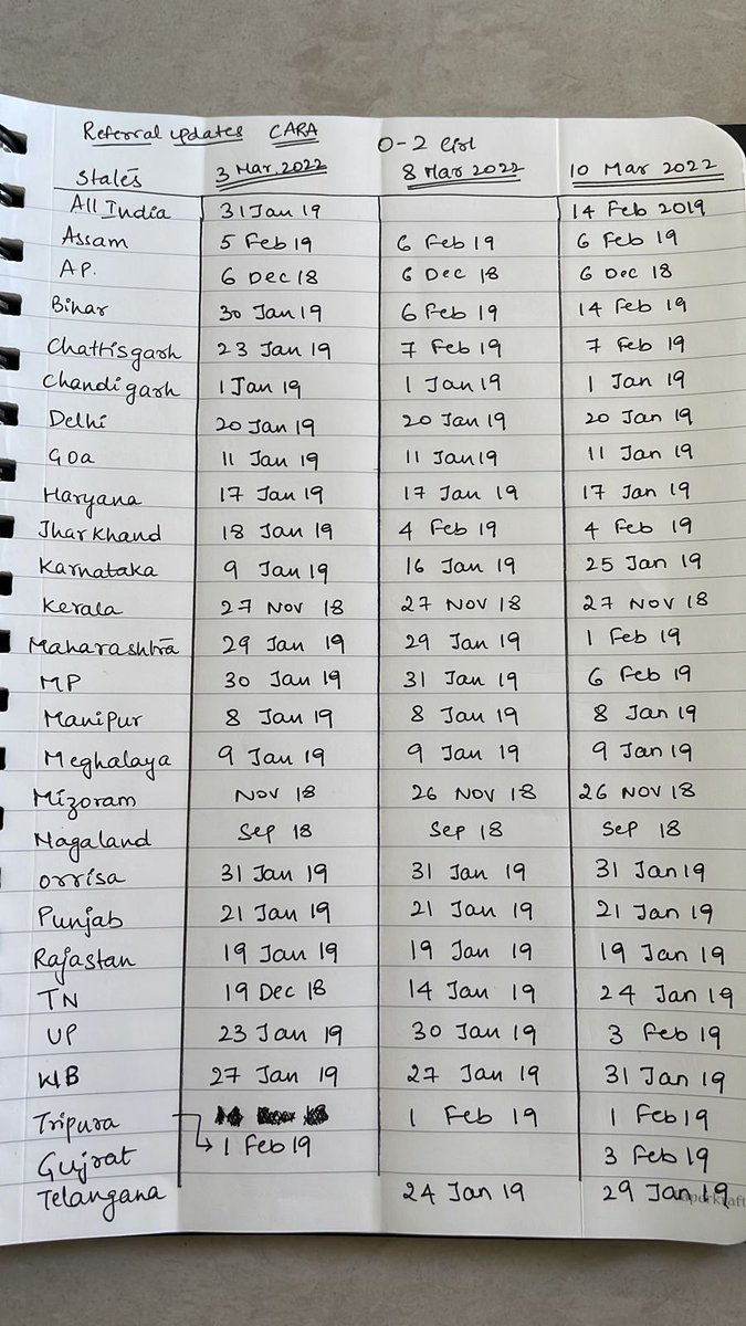 AdoptionAction's tweet photo. Latest #ReferralUpdate for 0-2 Girl &amp; No choice #Adoption #India #AdoptionDelays #AAG 

Via Ambika Manjunath https://t.co/tXK1eby8RP
