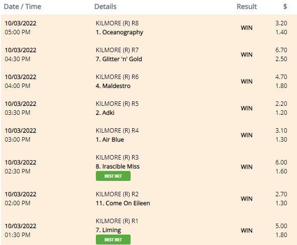 theGreatTipOff's tweet photo. Here's how he did it...

8⃣ winners

3⃣2⃣0⃣% profit on tunrover

$4⃣.2⃣0⃣ average odds

$100 bets returns $2,560 https://t.co/3kceKwXE8d