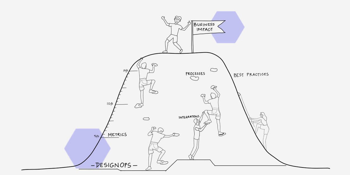 cubyts's tweet image. Why should businesses care for design operations? link.medium.com/bfHx4Albhob