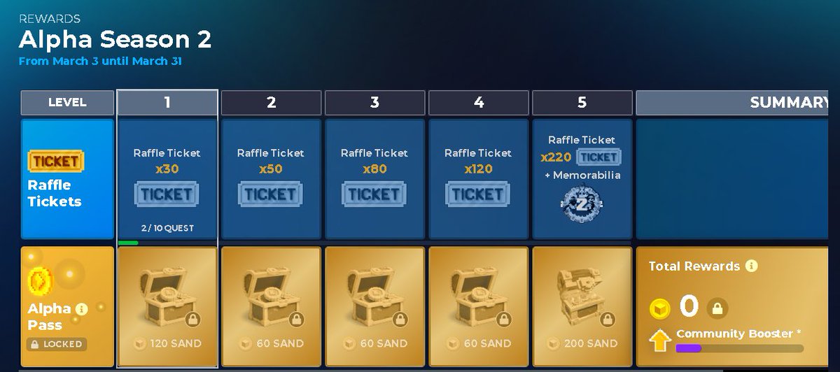FattySai77's tweet photo. @TheSandboxGame I just participated in the daily #SandboxAlphaS2Contest for a chance to earn up to 1,000 $SAND! Starting March 9 -  Show your Raffle Tickets. Check out my screenshot below! 👇 #SandboxAlphaS2 https://t.co/0MNgNAiMyb