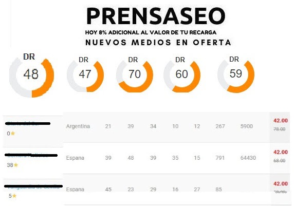 prensaseo_com's tweet photo. Reseñas en Prensa a bajo costo ? Visitamos en https://t.co/Fi4vJyzy7D y crea enlaces poderosos para tu web
#ContentConsultant
#Blogger
#MarketingOnline
#Marketer #SEO https://t.co/XdPuczLnPG