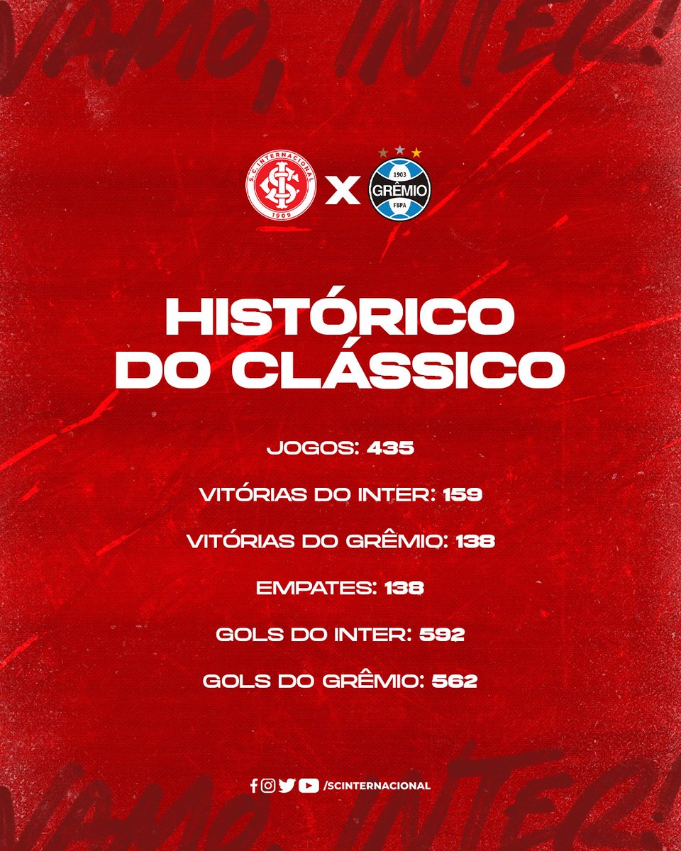 SCInternacional's tweet photo. ATUALIZANDO... ✍️😌

Essa terra tem patrão, sim, senhor!

#VamoInter 🇦🇹 https://t.co/osxQB1nfyE