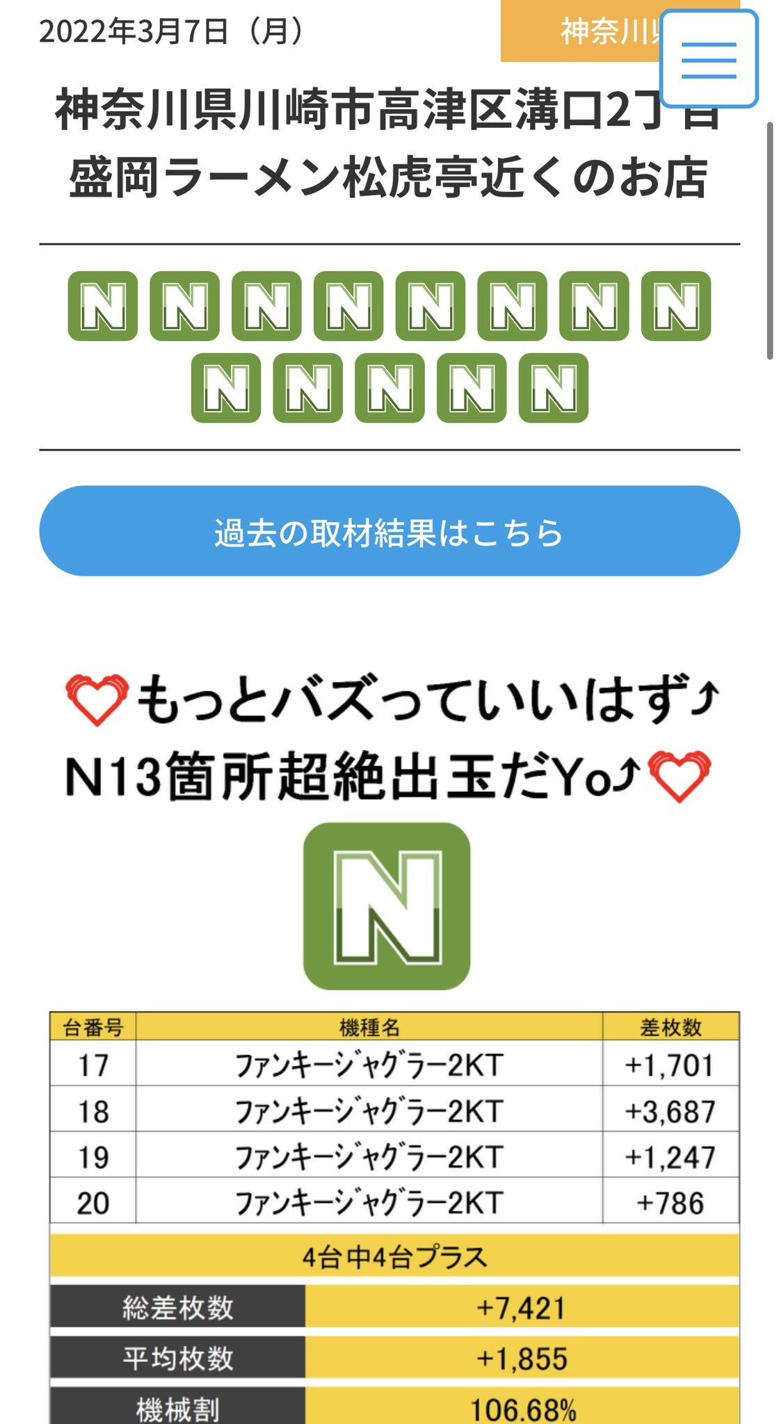 カリスマ Team 1vvv1 関東関西ホール強イベ 旨メシwith公営ギャンブル カリスマデータチェック 3 7 エスパス溝の口本館 ピーエモ開催 並び 13 圧巻の結果は要チェック 結果詳細 T Co Pkbmy0cmve T Co Ryf2ez42 Twitter