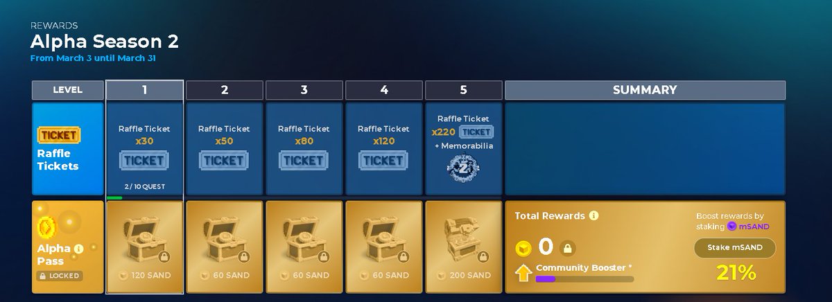 moneyherodot's tweet photo. @TheSandboxGame I just participated in the daily #SandboxAlphaS2Contest for a chance to earn up to 1,000 $SAND! Starting March 9 -  Show your Raffle Tickets. Check out my screenshot below! 👇 #SandboxAlphaS2 https://t.co/tJmd2llJSu