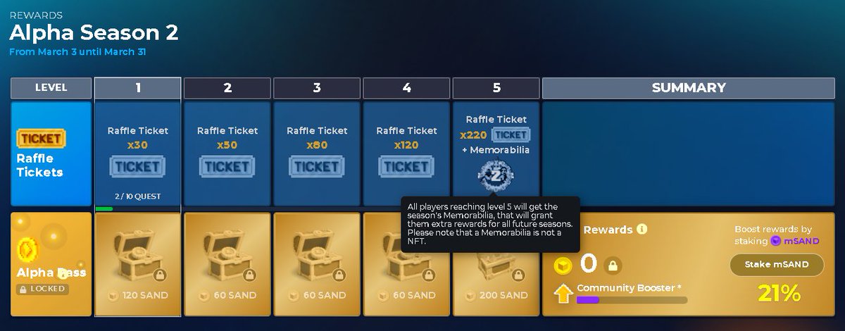 yuu6050's tweet photo. @TheSandboxGame I just participated in the daily #SandboxAlphaS2Contest for a chance to earn up to 1,000 $SAND! Starting March 9 -  Show your Raffle Tickets. Check out my screenshot below! 👇 #SandboxAlphaS2 https://t.co/RG4Vm7HNZG