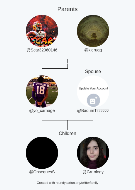 yo_carnage's tweet photo. My Twitter Family:
Parents: @Scar32960146 @kierugg
Spouse: @BadumTzzzzzz
Children: @ObsequesS @Grrtology

via https://t.co/JCe7tgkHBA

⠀ https://t.co/G54PeQ1LyX