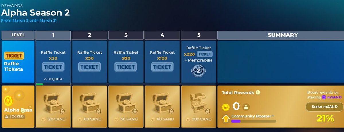 micmic1211's tweet photo. @TheSandboxGame I just participated in the daily #SandboxAlphaS2Contest for a chance to earn up to 1,000 $SAND! Starting March 9 -  Show your Raffle Tickets. Check out my screenshot below! 👇 #SandboxAlphaS2 https://t.co/GHojEpL3Kk
