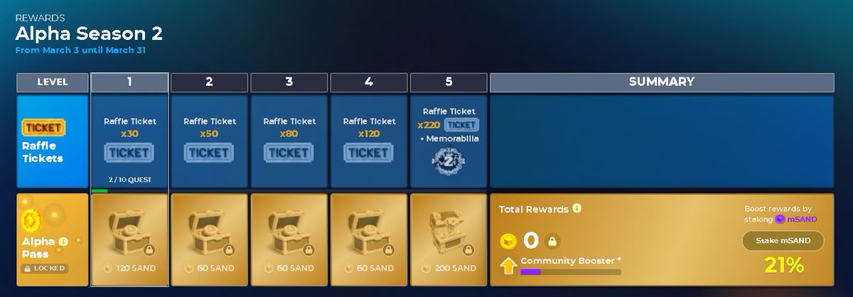 siuyl1's tweet photo. @TheSandboxGame I just participated in the daily #SandboxAlphaS2Contest for a chance to earn up to 1,000 $SAND! Starting March 9 -  Show your Raffle Tickets. Check out my screenshot below! 👇 #SandboxAlphaS2 https://t.co/Lwuj8vBluc