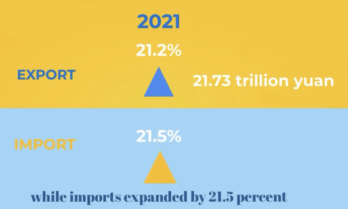 HexSpaceChina's tweet photo. As a major engine of #economic growth, China's foreign trade of goods reached an all-time high last year, remaining one of the best performing #macroeconomic sectors in 2021.

Our free #businessincubator spaces in #Shenzhen

Find out more ：https://t.co/o0yDD0E3tz https://t.co/sG7EsOIy2q