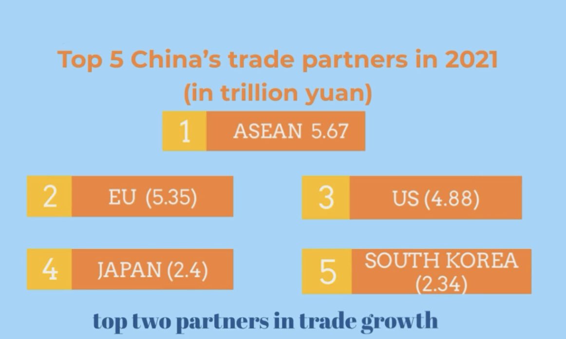 HexSpaceChina's tweet photo. As a major engine of #economic growth, China's foreign trade of goods reached an all-time high last year, remaining one of the best performing #macroeconomic sectors in 2021.

Our free #businessincubator spaces in #Shenzhen

Find out more ：https://t.co/o0yDD0E3tz https://t.co/sG7EsOIy2q