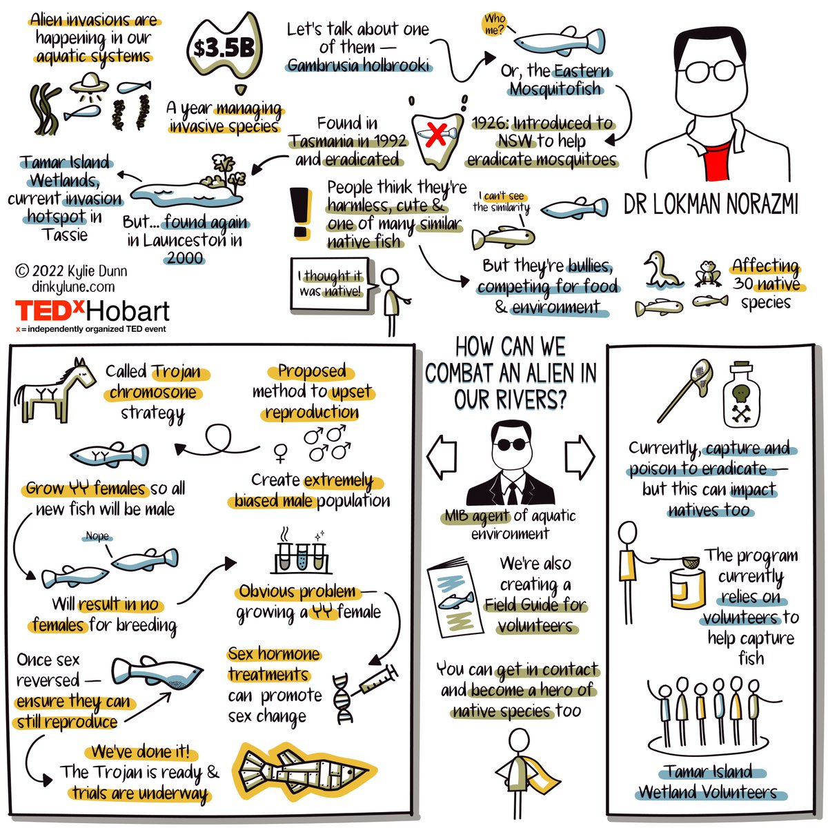 LokmanNorazmi's tweet image. Sketchnote of my talk at TEDxHobart drawn by the talented Kylie Dunn!

@Aquasives_RG 
#TEDx #TEDxHobart #AlienFish