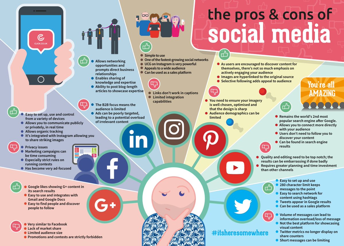 The Pros &amp; Cons of SocialMedia 

#socialmediamarketing #digitalmarketing #growthhacking #contentmarketing #SEO #SMM #PPC #OnlineMarketing #Socialmedia #Socialmediapros #Socialmediacons #internetmarketing
