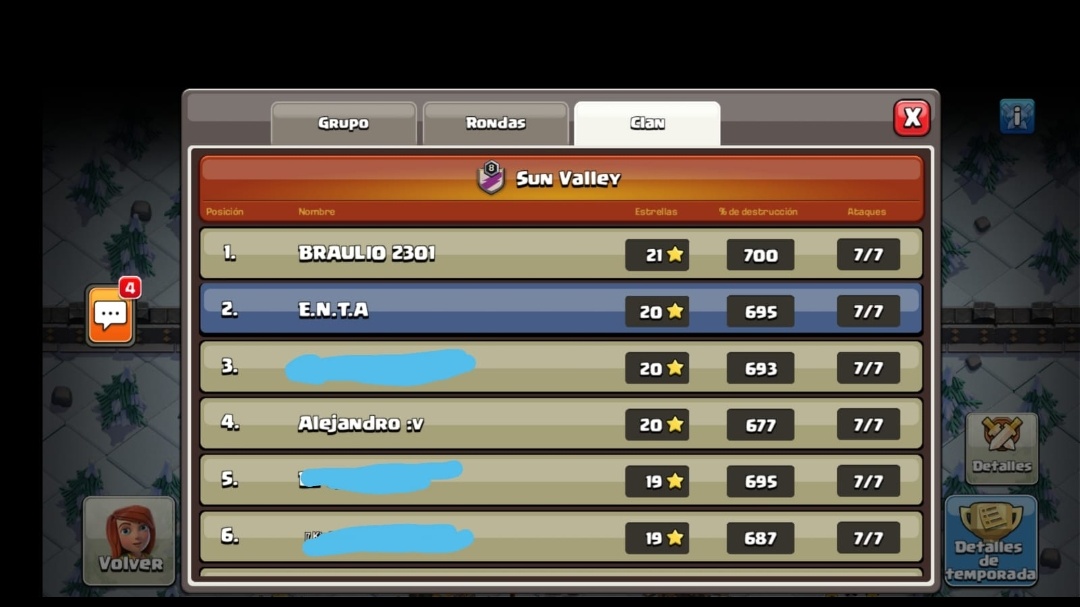 19/21 casi 7/7 en mis 3 cuentas 😅
Creo que no me fue tan mal 🤭