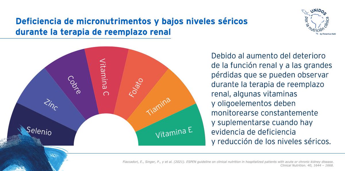 UnidosxNCmx's tweet photo. La terapia de reemplazo renal causa deficiencia de #micronutrimentos y afecta negativamente los niveles séricos.
#NutriciónEnPacienteRenal https://t.co/Rk82zhWjLL