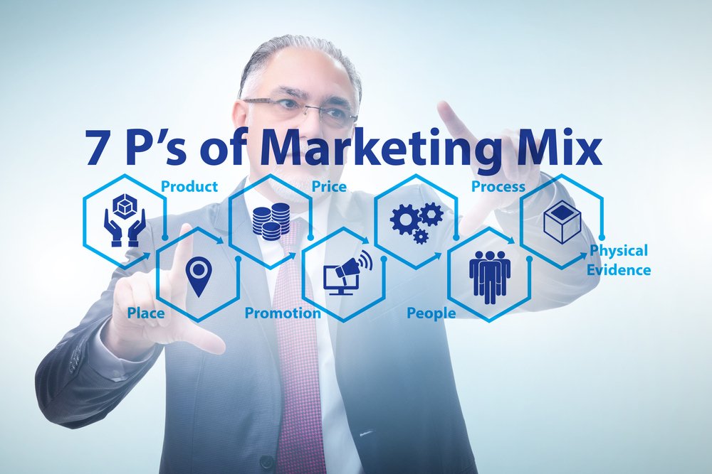 The 7P's of the Marketing Mix

-Product
-Price
-Process
-Place
-Promotion
-People 
-Physical Evidence

#MachineLearning #DataScience #BigData #DigitalMarketing #IoT #iammahade #tech #Marketing #4IR #cybersecurity #SEO #OnlineMarketing #InternetMarketing  #MarketingSuccess