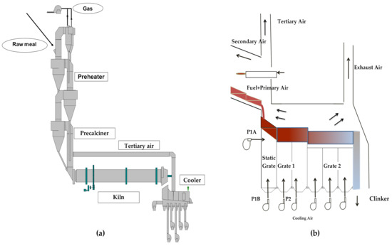 ChemEng_MDPI's tweet photo. #call4reading "Optimizing the Control System of Clinker Cooling: Process Modeling and Controller Tuning" by Dr. Dimitris Tsamatsoulis from @hd_cement 

#cement; 
#clinker; 
#cooler; 
#PID_controller; 
#robustness; 

https://t.co/LUnsaAyTqg https://t.co/VK3kg8bXmJ