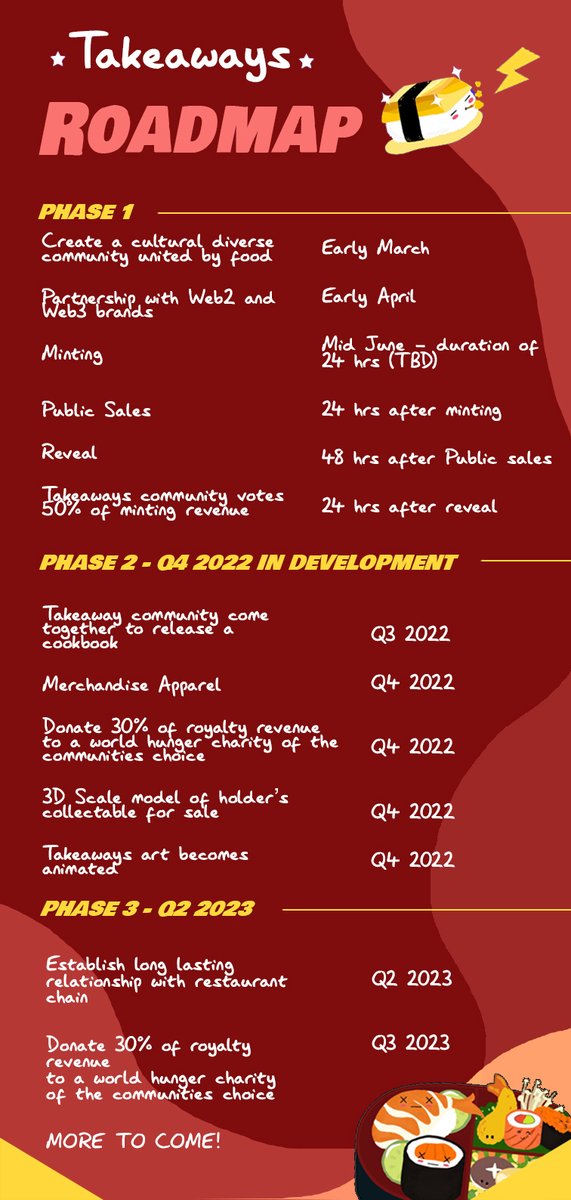 Gm everyone! 🌦

The Takeaways team is excited to share what we have envisioned for the future of Takeaways! 🍣