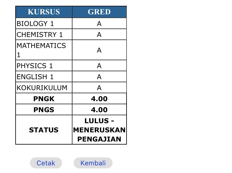 aadibbb_'s tweet photo. No words can describe this ☺️🌟
After a long time, this is the best examination results that I've ever achieved in my whole life time 🤲🏻🎉 May my dream come true 😇
#resultmatriks https://t.co/M0jf51aKUT