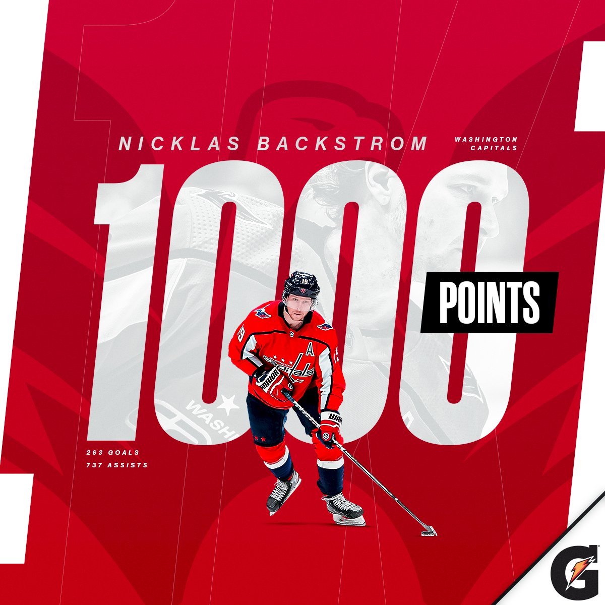NHL's tweet photo. Congratulations to Nicklas Backstrom (@backstrom19) on notching career point No. 1000! 👏

NHL Milestones Presented by @Gatorade. https://t.co/eb68JyZ9bR