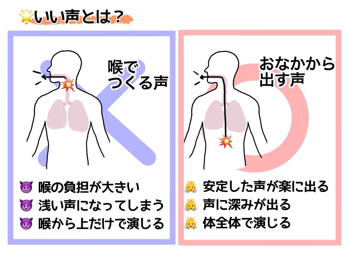 gp_theperson's tweet photo. 【どうして声優オーディション×トレーニングジム？】
🌟いい声とは？ https://t.co/YwiTYaRiwh
