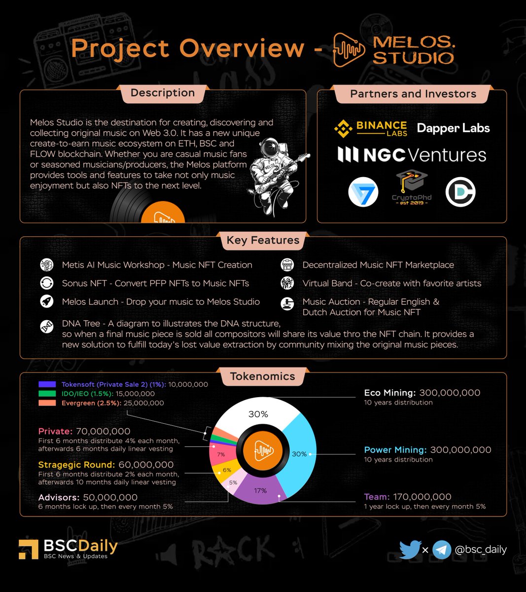 bsc_daily's tweet photo. 📢@melos_studio - 1st decentralized #MusicNFT  Marketplace on #BSC &amp; #Web3 where you can create your own MusicNFT and share your masterpiece to the world🌎

With Melos innovative features, your creation and inspiration will be limitless!💪

Check the overview below to know more👇 https://t.co/kWCRP6xCPH