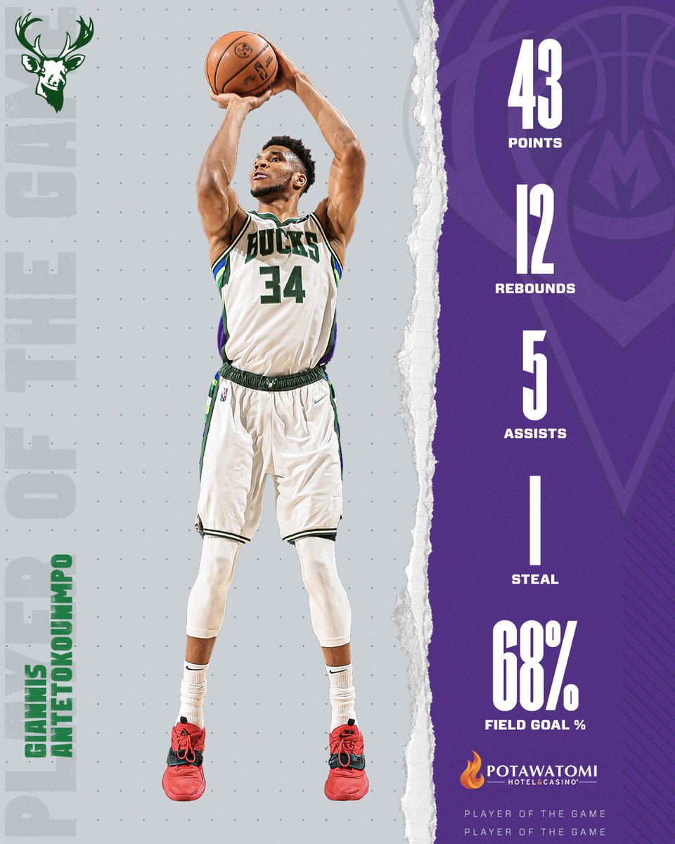 Bucks's tweet photo. After tonight's MVP performance, Giannis now leads the NBA in scoring. 

🎰 @paysbig https://t.co/U6fnhjxQYP