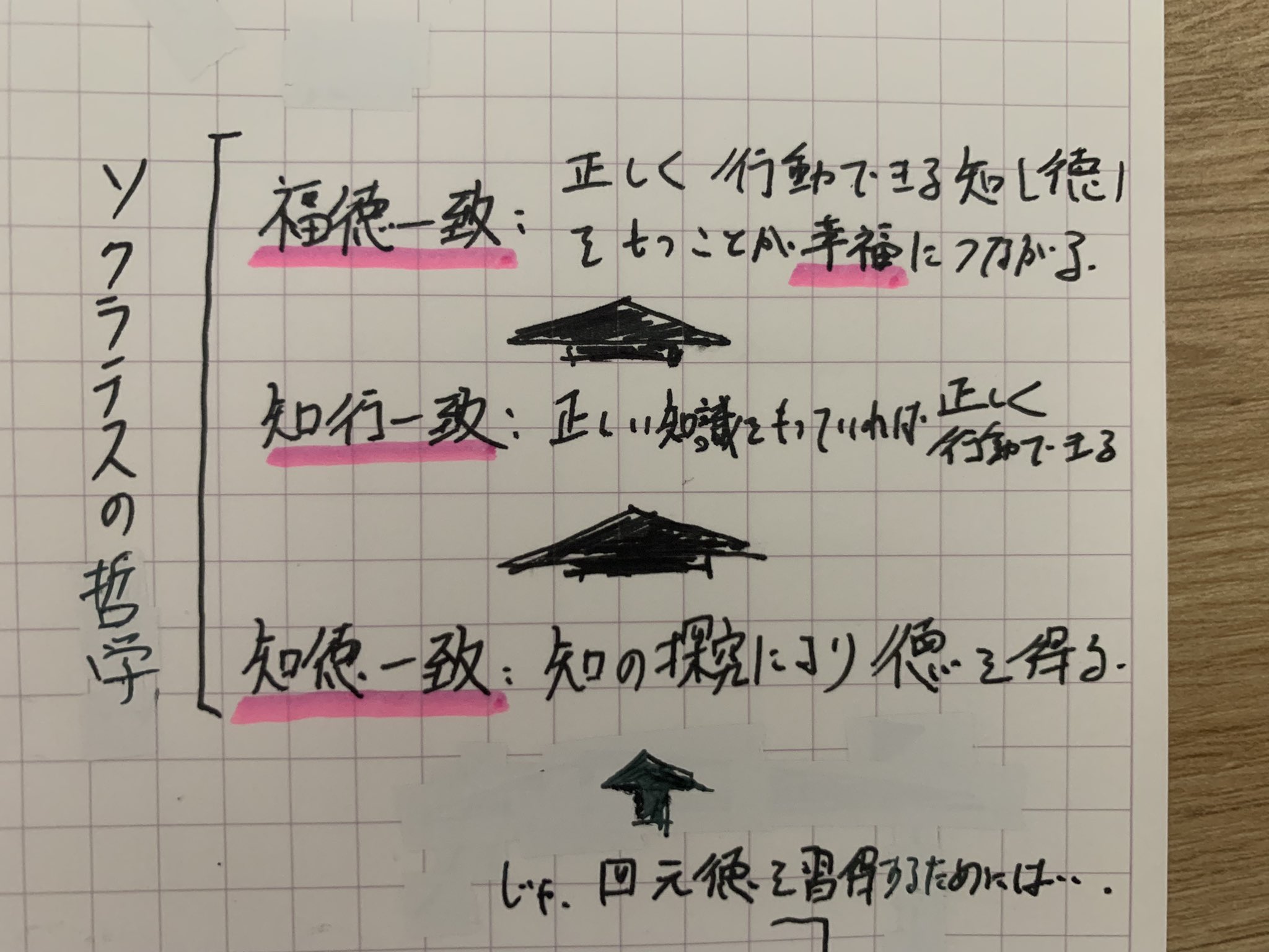 ソクラテス Twitter Search Twitter