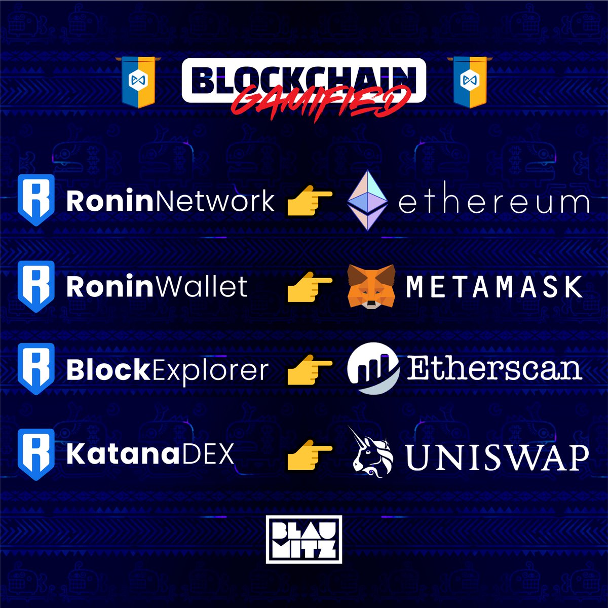 blaumitz's tweet photo. A simple parallelism on why @AxieInfinity is so amazing in keeping building these very essential infrastructure to accommodate the next inevitable massive audience that will come to enjoy the #BlockchainGamified pioneered by @SkyMavisHQ and our @Ronin_Network 

#SalamatAxie🤝♾🚀 https://t.co/LrNAdlG44N