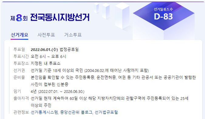 nao_piim's tweet photo. 그나마 올해 6월 선거라도 있어서 다행이다. 다들 남은 83일동안 어제와 오늘의 기억을 잊지 말고 살아갑시다. 사전투표 때와 어제 투표했던 여성들이 6월까지 잘 살아남아서 투표하고 기세를 바꿀 수 있기를. https://t.co/4Ro2SUi6hp