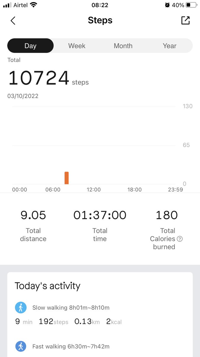 Day 3/10 ✅

#10before10 <a href="/suicideandco/">Suicide&Co</a> @Emerald_VW <a href="/pradheepS3/">pradheep S</a>