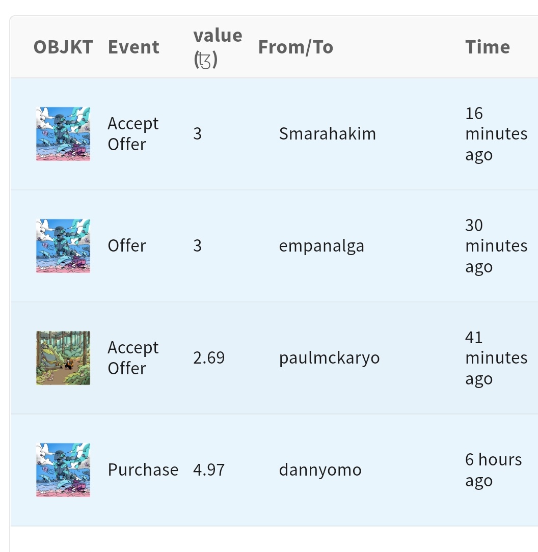 disrobot_'s tweet photo. Secondary sales update!🔥
Just saw it this morning, 2 of my works just sold on secondary.
Goddess of The Sea just sold at 3 tez and 4.97 tez!
https://t.co/uPT7cLH1oh
The Forgotten Forest sold at 2.69 tez!
https://t.co/z5rXxxnydM
#tez #OBJKT #disrobotopia https://t.co/x68cEXSp3j