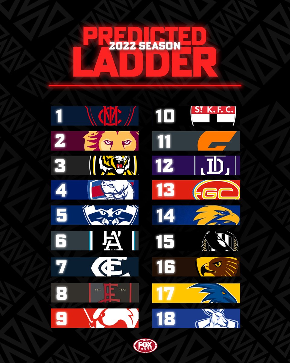 Fox Footy tweet media