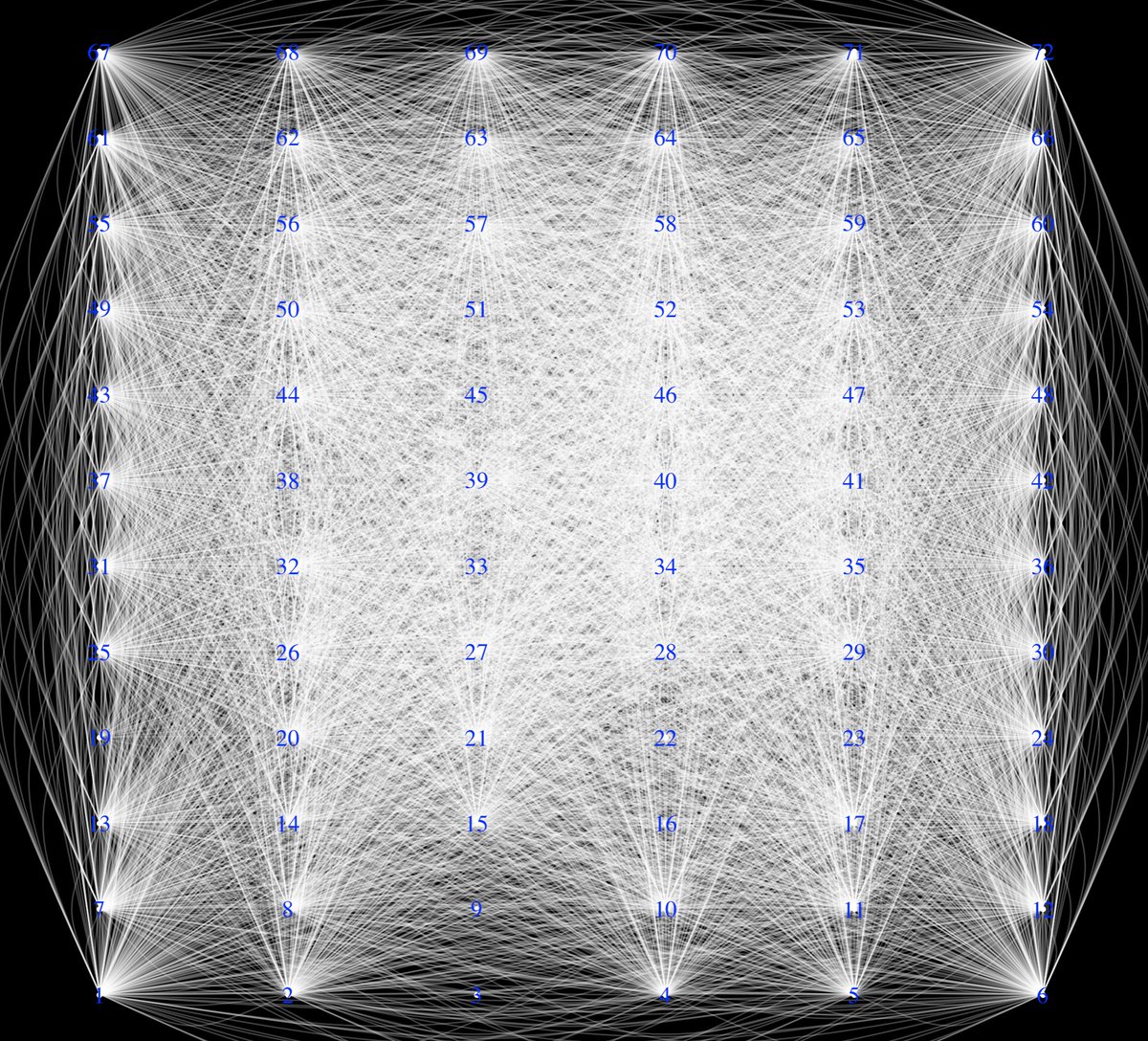 Takens Theorem (@takenstheorem) on Twitter photo Total state of "The Mesh."
Connection by co-ownership.
the-mesh.eth.link Total state of "The Mesh."
Connection by co-ownership.
the-mesh.eth.link