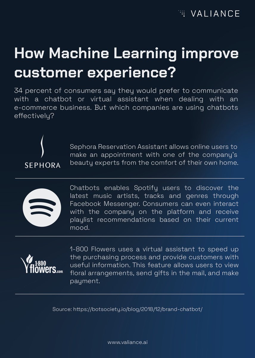 valianceai's tweet photo. When it comes to customer experience, the #Chatbot plays an important role. Take a look at how these three organizations handle customer experience. #VALKnow https://t.co/KSp3CFEpsq