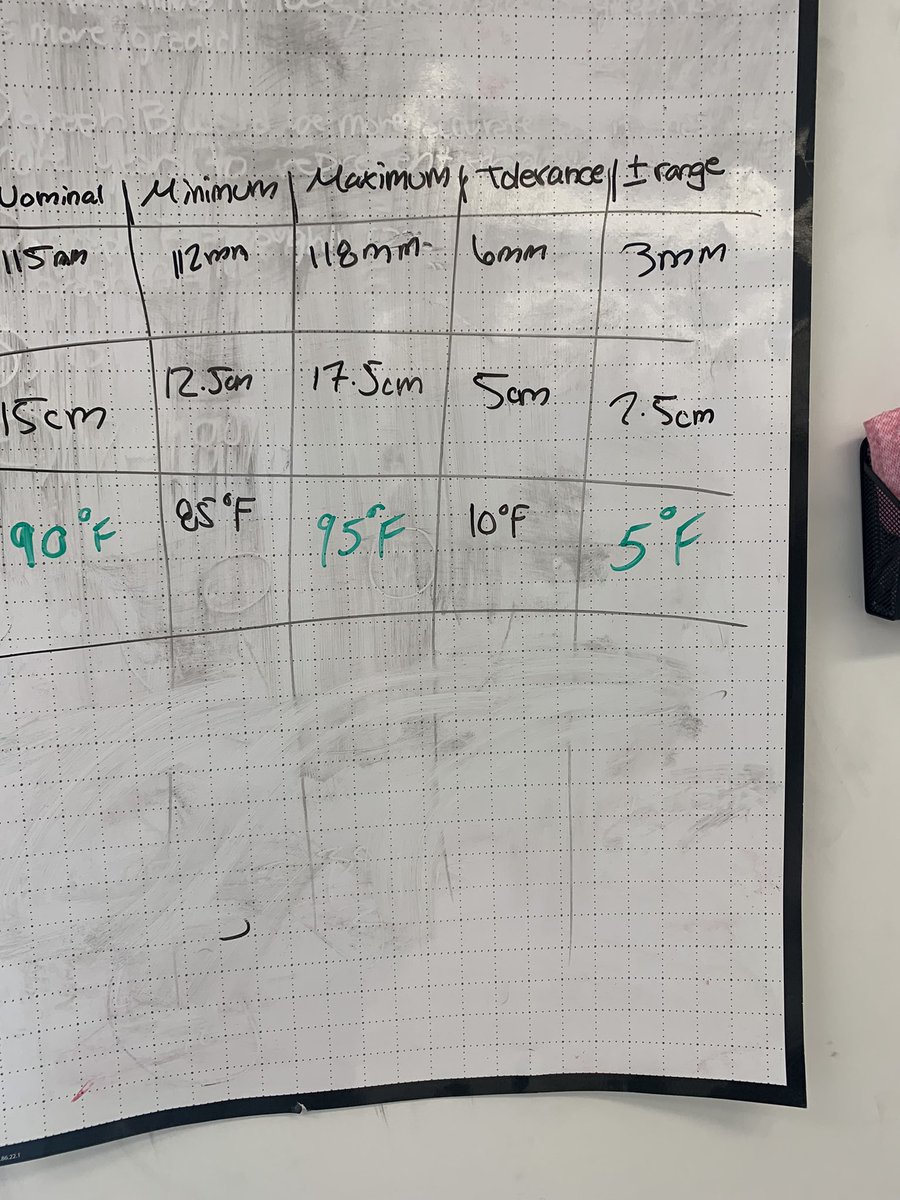 vendi55's tweet image. Tried using the Frayer Model to help Ss consolidate and make notes from our curricular tasks. It went well but Ss still need to work on processing and prioritizing their own notes. #thinkingclassroom #rcsdthinks