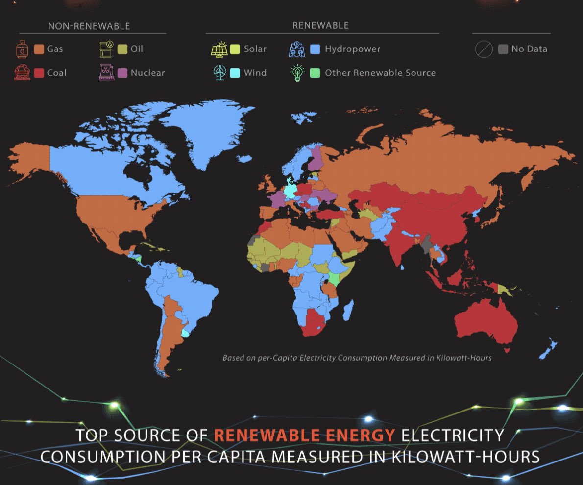 kevindstevens's tweet photo. The most common energy source per country - important given current events. https://t.co/YTX1m0NejM