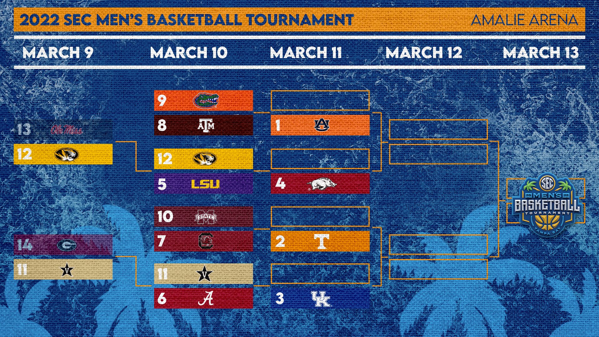 Southeastern Conference on Twitter "🔜 2𝒏𝒅 𝑹𝒐𝒖𝒏𝒅 SECMBB x SECTourney