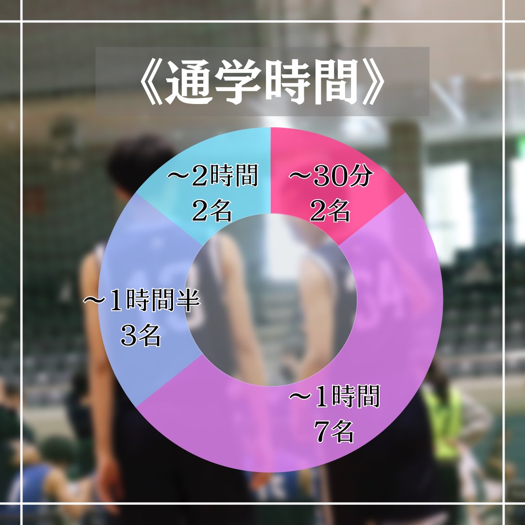 学習院大学 男子バスケットボール部 Gakushuin Baske Twitter