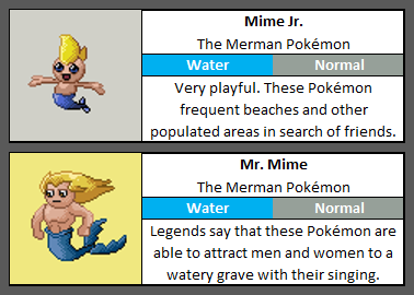 The_CPAS's tweet photo. Should've called it a Mermime.
#Pokemon #Fakemon #PokemonSinnoh #Sinnoh #Mimejr #Mrmime #Spriteart https://t.co/dHGIA3Jkaz