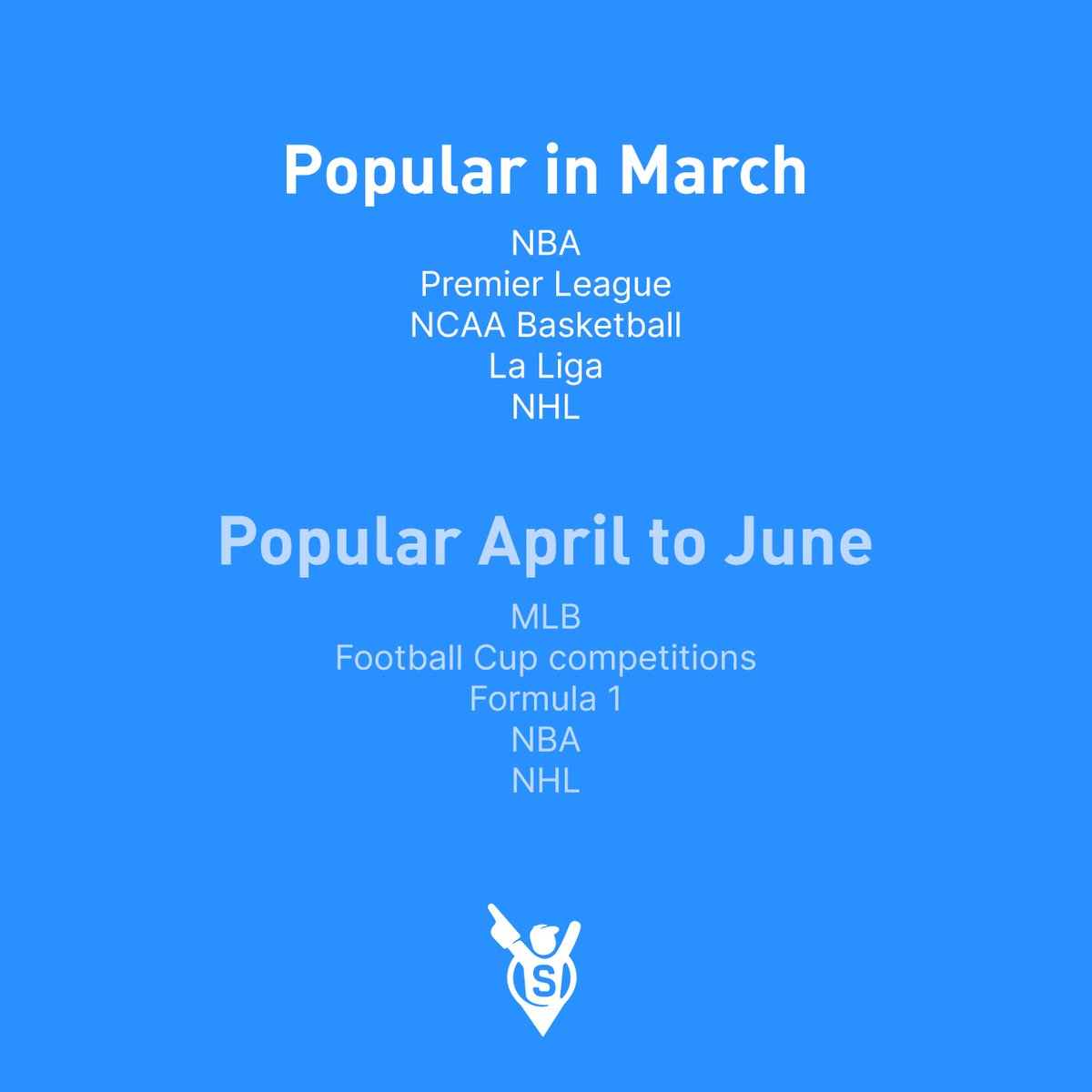 Historically, these sports have been popular among Sports Where I Am customers during March: