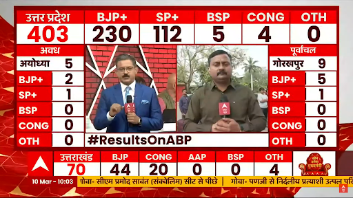 WarriorForum1's tweet photo. For more Discussion, Visit- https://t.co/htUCppii40
@DrAvadheshBJP
#ElectionResults2022 
#UPElectionResult2022 https://t.co/I8YULy4kjb