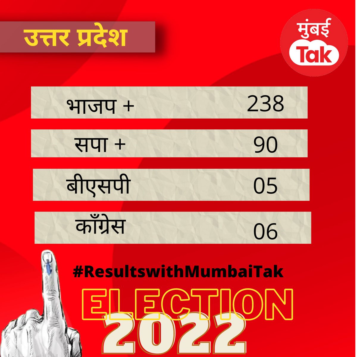 sahiljoshii's tweet photo. https://t.co/Th7zmbVhMo
